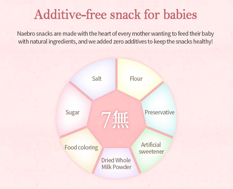 WF-04 Baby Snack Poprice Apple