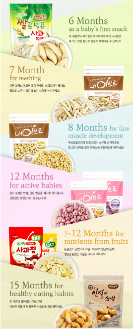 WF-04 Baby Snack Poprice Apple